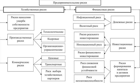 Причины несостоятельности восстановления