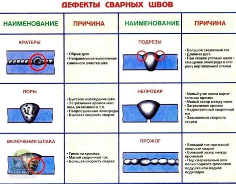 Причины образования гудрона на металле