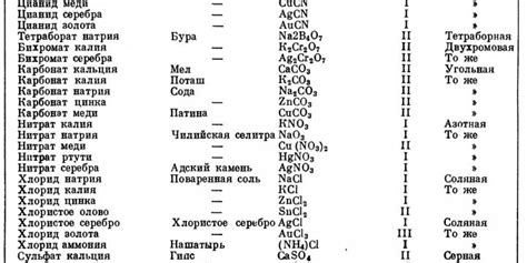 Причины образования солей тяжелых металлов и их воздействие