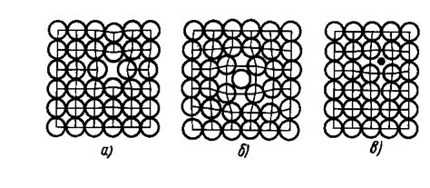 Причины образования точечных дефектов в кристаллической структуре металлов