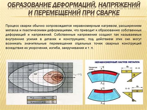 Причины остаточных напряжений в металлах