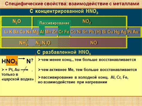 Причины пассивирования