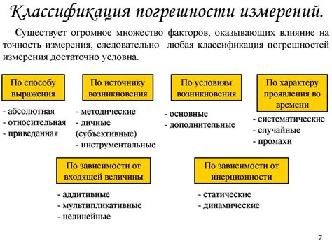 Причины погрешностей при измерении и расчете