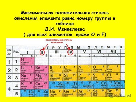 Причины положительной степени окисления у металлов