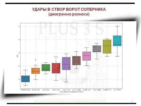 Причины потери достижений