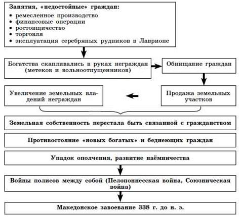 Причины потери полиса