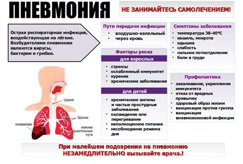 Причины развития пневмонии при отравлении