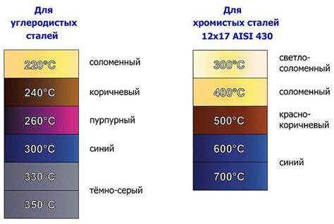 Причины серого цвета металлов