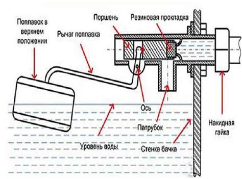 Причины течи арматуры сливного бачка старого образца