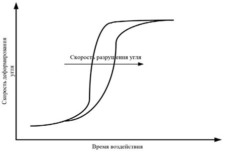 Причины трещинообразования