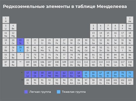 Причины увеличения спроса на редкоземельные металлы