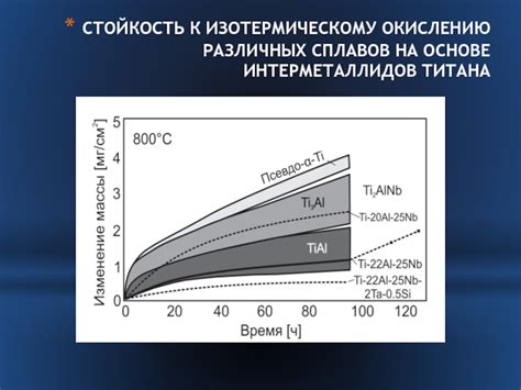 Причины устойчивости титана к окислению