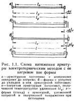 Причины электротермического напряжения арматуры