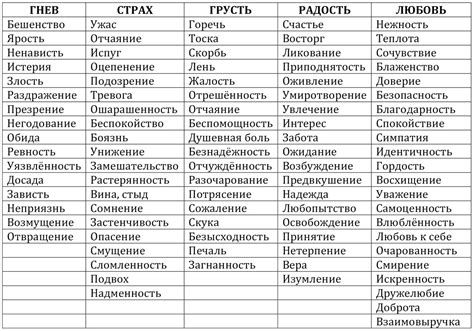 Приятное удовольствие для всех чувств