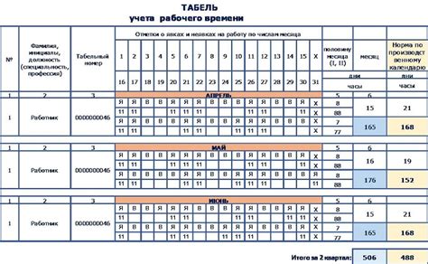 Приёмные часы и график работы