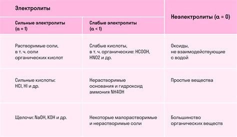 При диссоциации