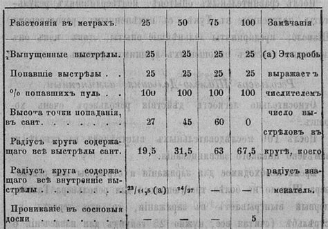 Пробиваемость и устойчивость непробиваемого металла