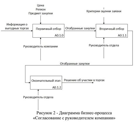 Проблема с форматом тендера и его совместимостью