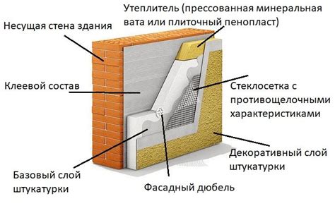 Проблемы, возникающие при использовании стандартных оконных проемов