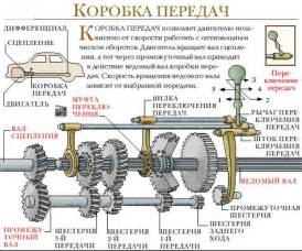 Проблемы, возникающие при работе трансмиссии