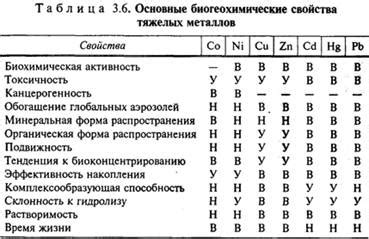 Проблемы, вызванные наличием примесей в металлах