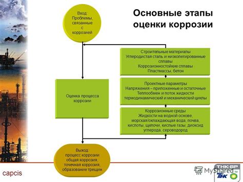 Проблемы, связанные с коррозией и эксплуатацией