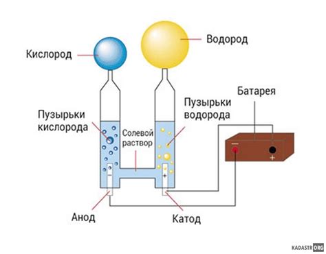 Проблемы влияния водорода