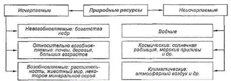 Проблемы и риски при использовании экспериментальных настроек