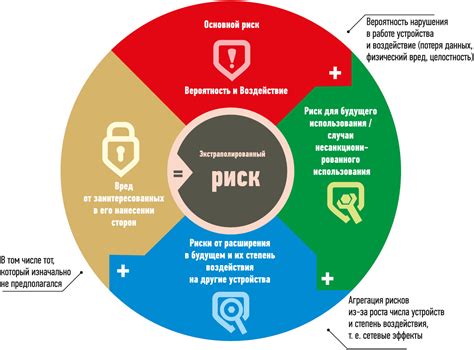 Проблемы и риски связанные с использованием телефона