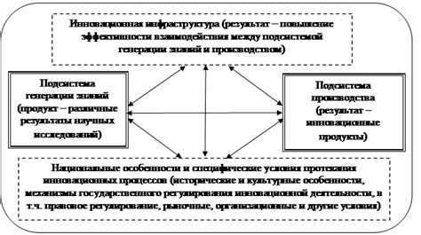 Проблемы на пути развития