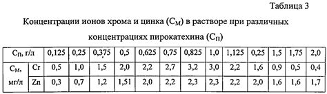 Проблемы переработки шламов платиновых металлов