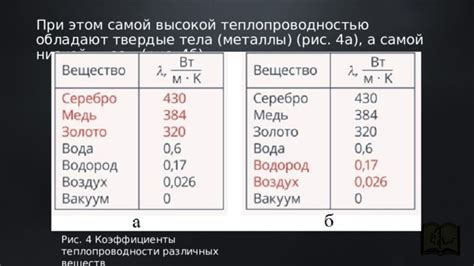 Проблемы при слишком высокой теплопроводности