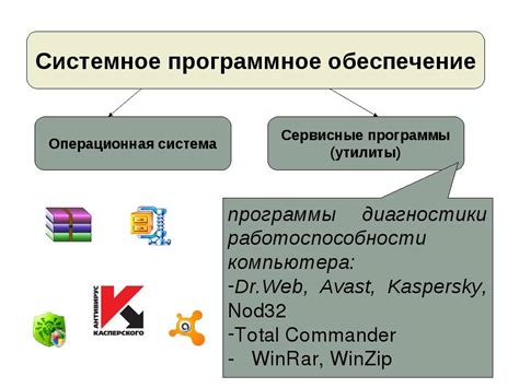 Проблемы с операционной системой и программным обеспечением