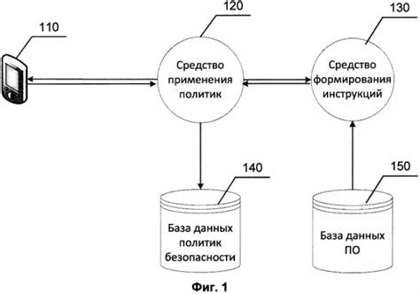 Проблемы с политикой безопасности