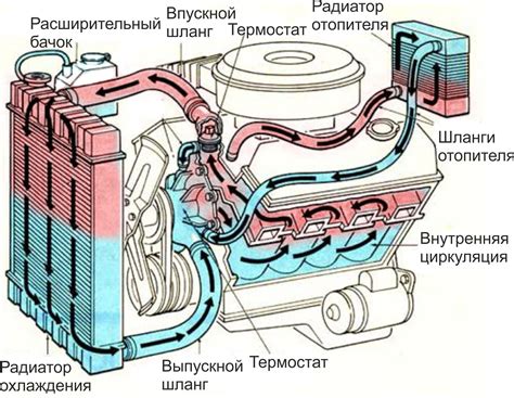 Проблемы с традиционными системами охлаждения