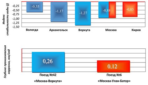 Проблемы с экологичностью и безопасностью