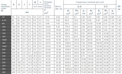 Проблемы устойчивости швеллера