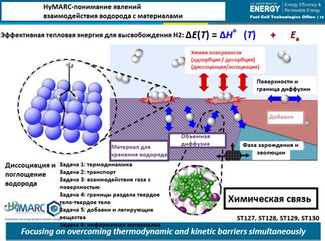 Проблемы хранения водорода и роль гидридов металлов