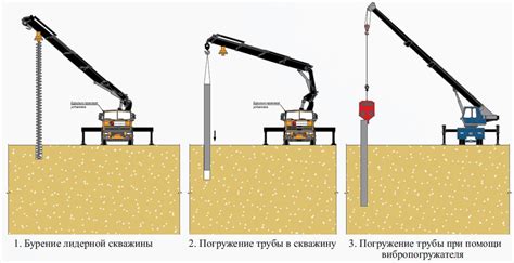 Пробуривание отверстия