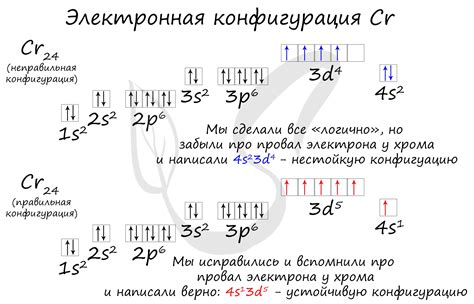 Провал внешнего электрона