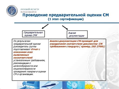 Проведение предварительной оценки