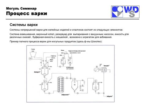 Проведение процесса варки