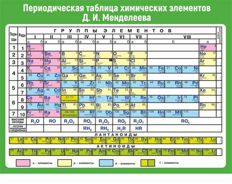 Проведение тестов на металл: использование таблицы Менделеева