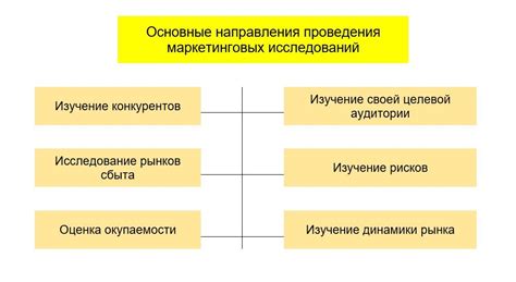 Проведите маркетинговые исследования и определите цены