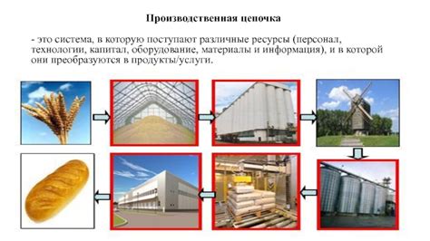 Проверенная производственная цепочка