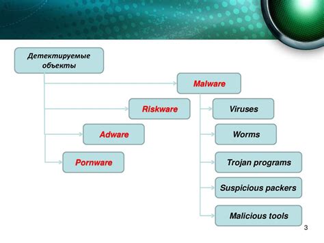 Проверенные методы защиты от фишинговых атак и вредоносных программ