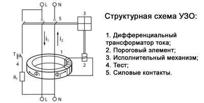 Проверенные методы поиска: