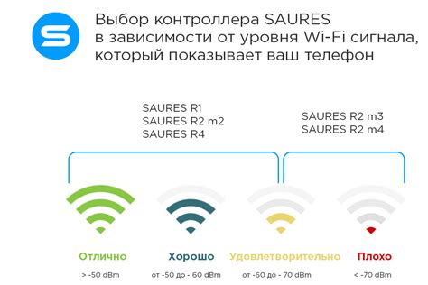 Проверить сигнал и уровень приема