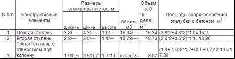 Проверка арматурных элементов на целостность и качество