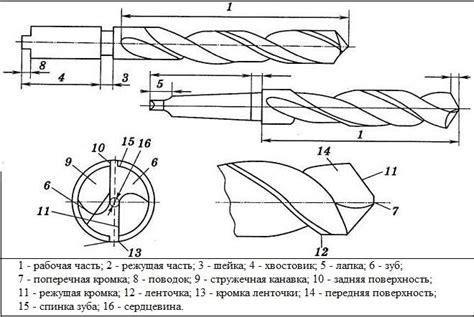 Проверка геометрии сверла